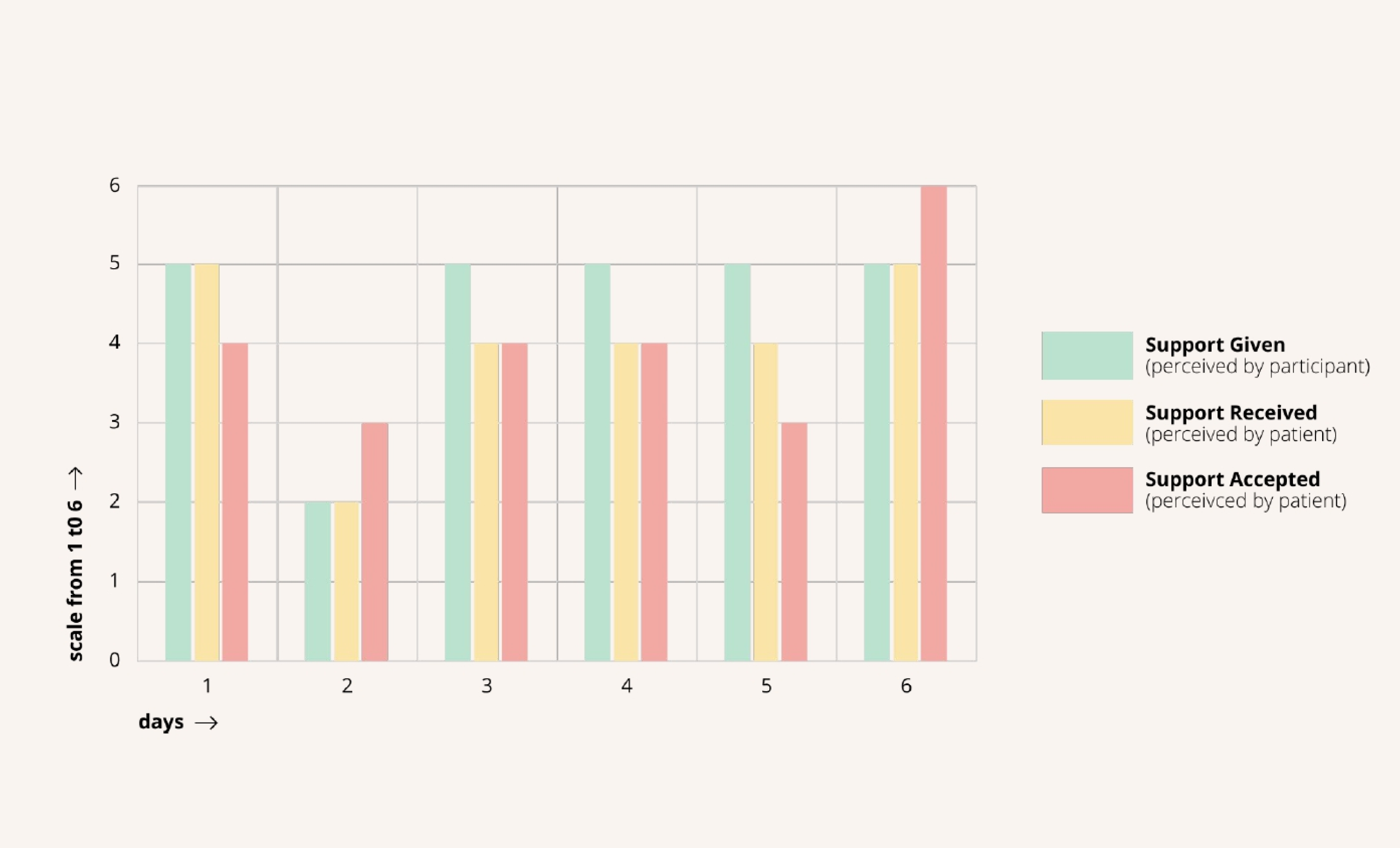 Sugar Ribbon data dashboard