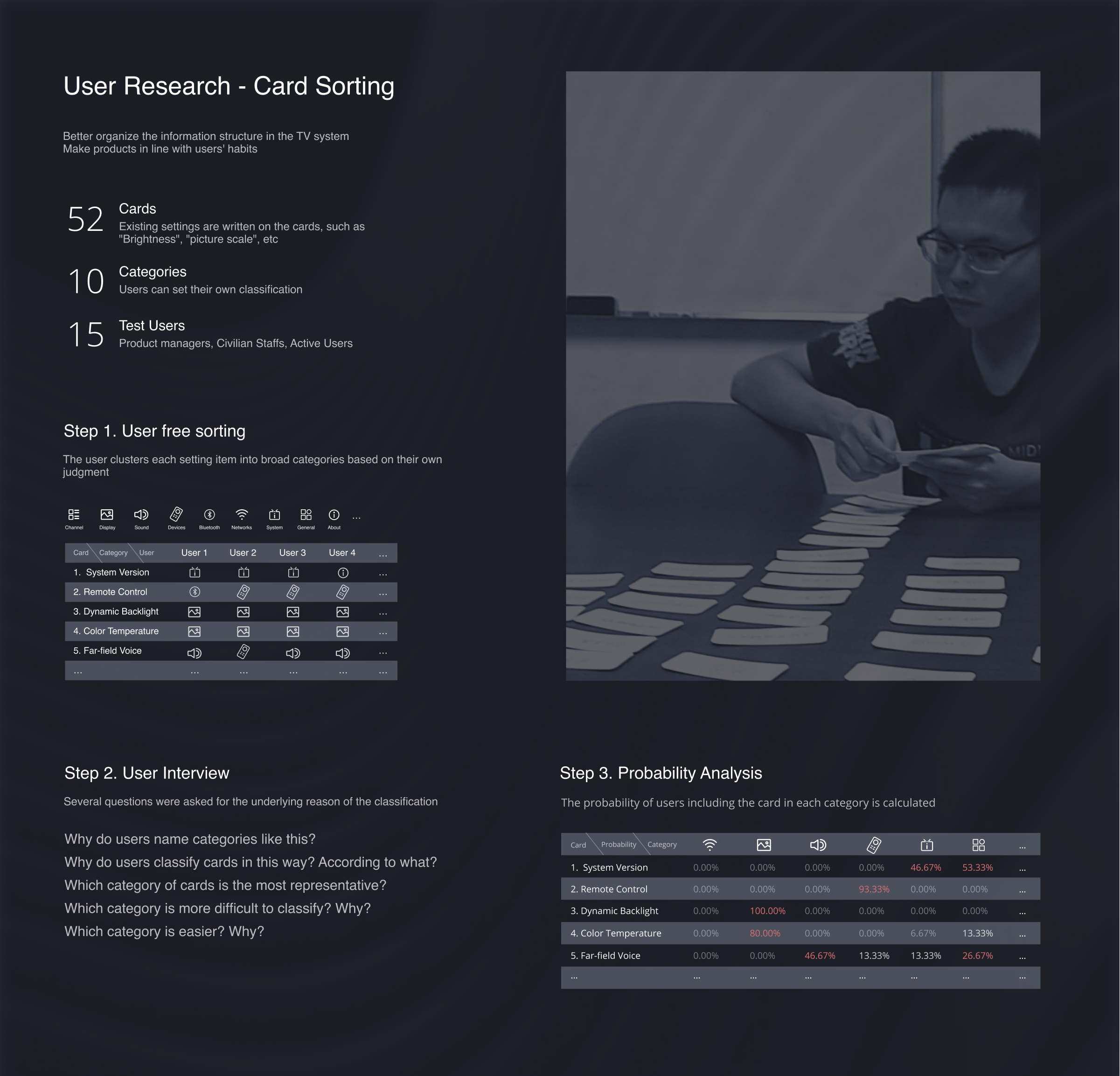 Card sorting exercise results
